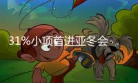 31%小項(xiàng)首進(jìn)亞冬會 運(yùn)動(dòng)員規(guī)模有望創(chuàng)歷屆之最